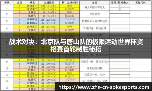 战术对决：北京队与唐山队的极限运动世界杯资格赛首轮制胜秘籍